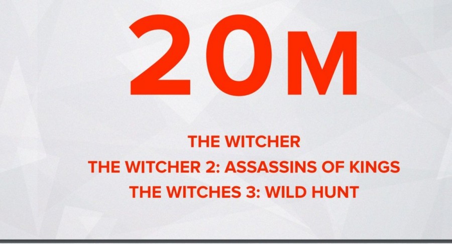 20m the witcher