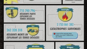 Fallout shelter infographie 1