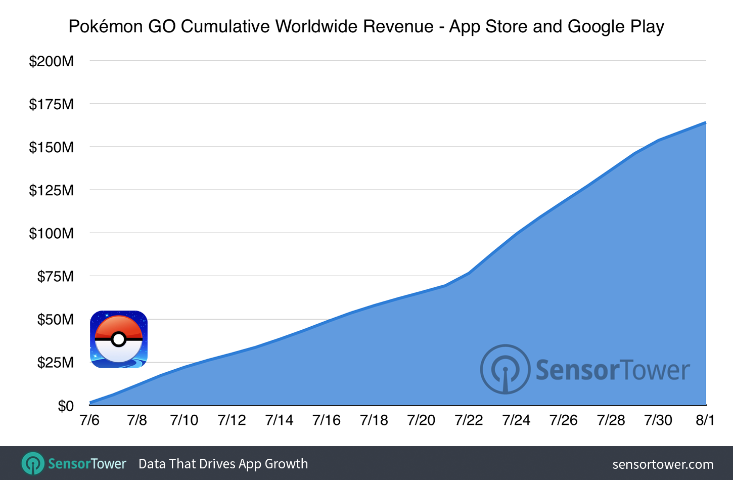 Pokemon-go-160-million-1