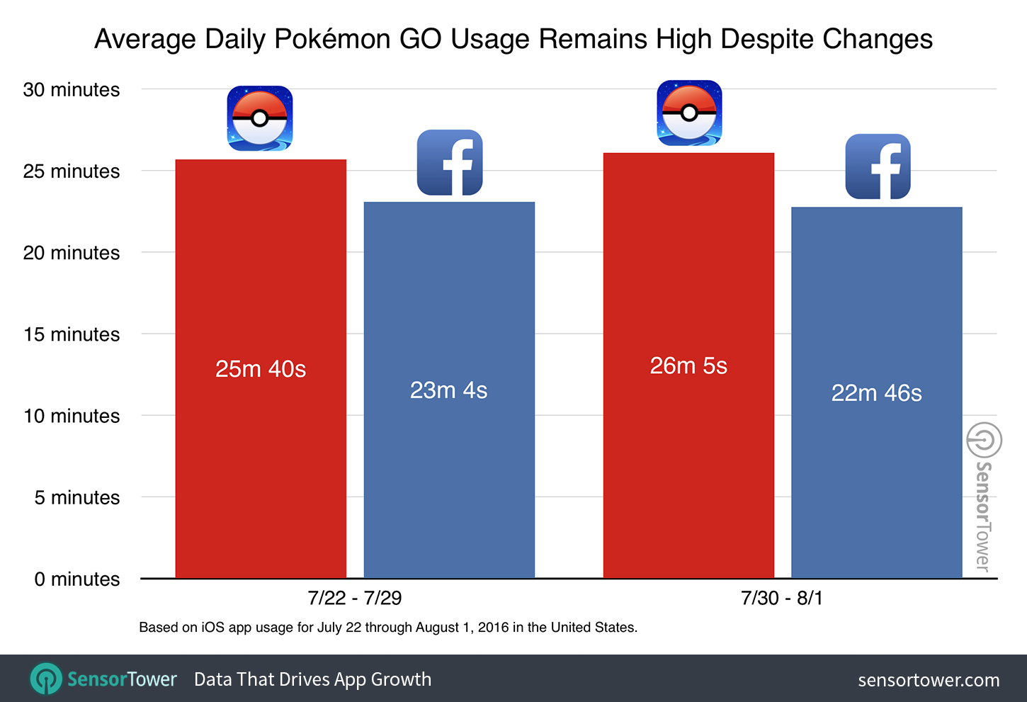 Pokemon-go-160-million-2
