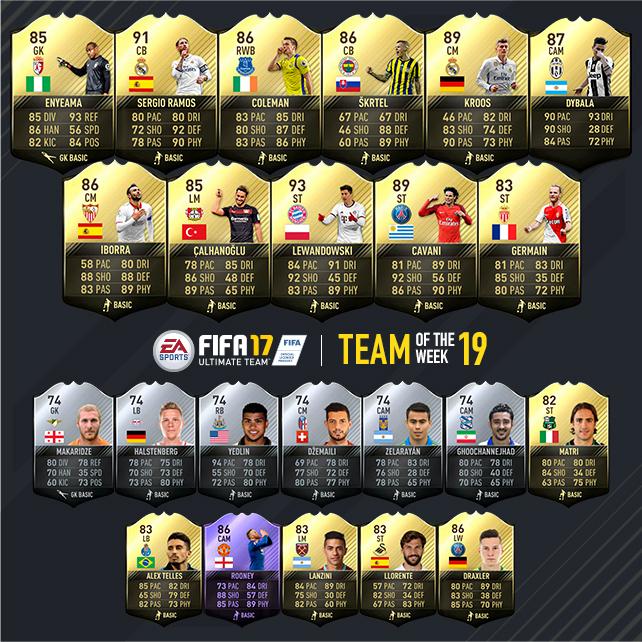 Fifa 17 Annonce Sa Team Of The Week Du 25 Janvier Au 1er Février