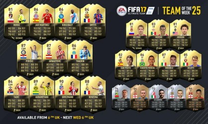 Image d'illustration pour l'article : FIFA 17 annonce sa Team Of The Week du 8 au 15 Mars