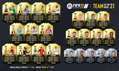 Image d'illustration pour l'article : FIFA 17 annonce sa Team Of The Week du 19 au 26 Avril