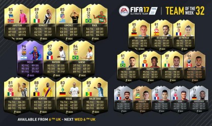 Image d'illustration pour l'article : FIFA 17 annonce sa Team Of The Week du 26 Avril au 3 Mai