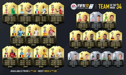 Image d'illustration pour l'article : FIFA 17 annonce sa Team Of The Week du 10 au 17 Mai