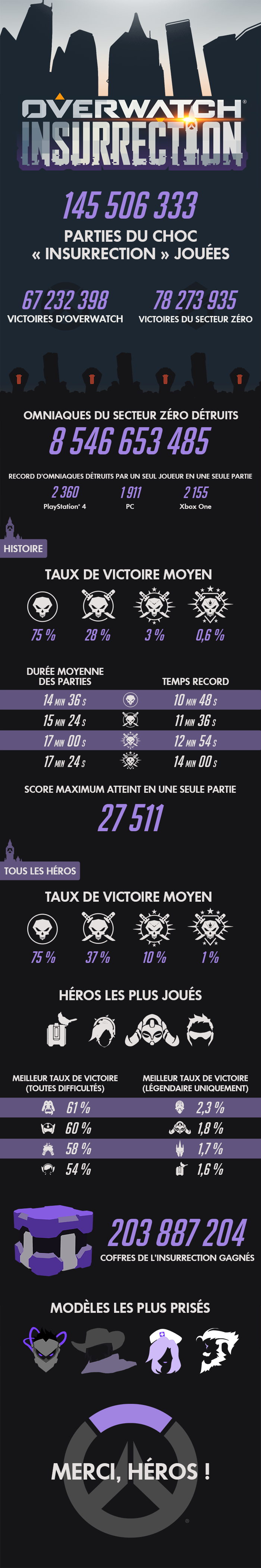 Infographie insurrection overwatch