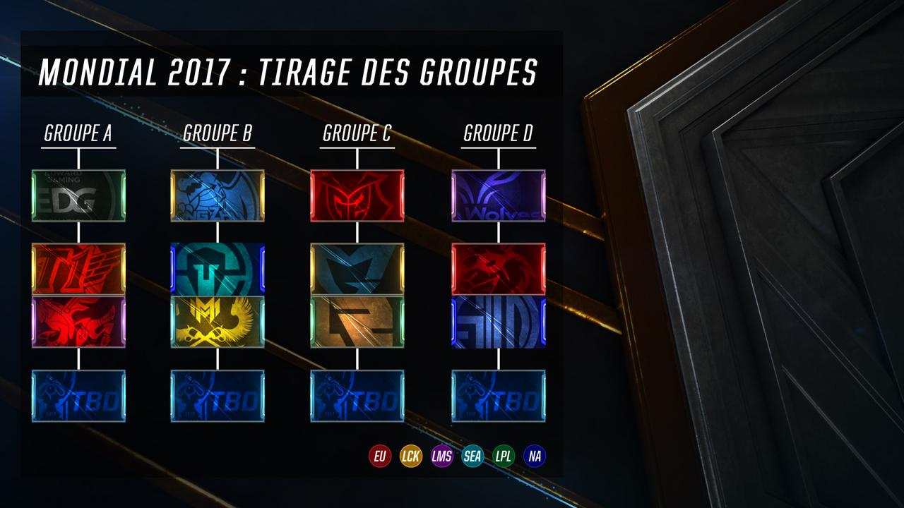 League-of-legends-equipes-worlds-2017-groupe