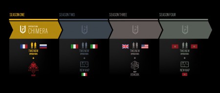 Image d'illustration pour l'article : Rainbow Six Siege : Son pass année 3 est enfin disponible