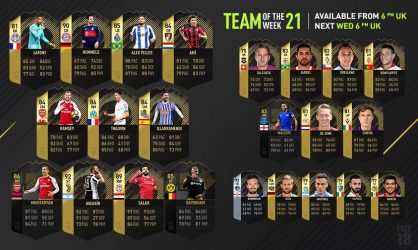 Image d'illustration pour l'article : FIFA 18 dévoile sa Team Of The Week numéro 21 !