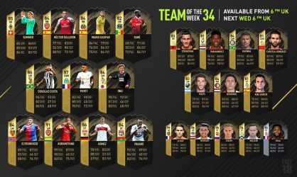 Image d'illustration pour l'article : FIFA 18 dévoile sa Team Of The Week numéro 34 !