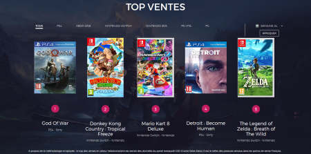 Image d'illustration pour l'article : Top des ventes jeux vidéo semaine 24 (18/06 – 24/06)