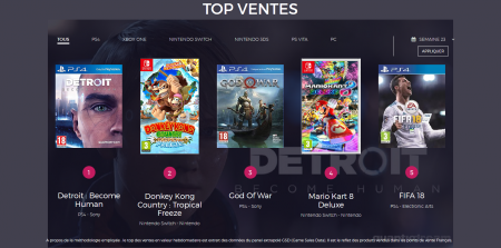 Image d'illustration pour l'article : Top des ventes jeux vidéo semaine 23 (11/06 – 17/06)