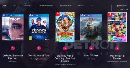 Image d'illustration pour l'article : Top des ventes jeux vidéo semaine 21 (28/05 – 03/06)