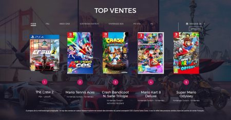 Image d'illustration pour l'article : Top des ventes jeux vidéo semaine 26 (02/07 – 08/07)