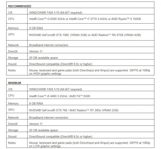 Monster Hunter World Date de sortie et configurations sur PC