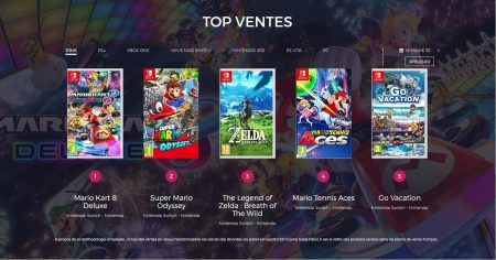 Image d'illustration pour l'article : Top des ventes jeux vidéo semaine 32 (13/08 – 19/08)