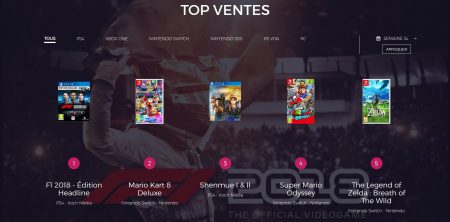 Image d'illustration pour l'article : Top des ventes jeux vidéo semaine 34 (27/08 – 02/09)