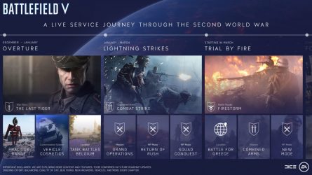 Image d'illustration pour l'article : Battlefield V : Son mode Battle Royale ne débarquera pas avant Mars 2019