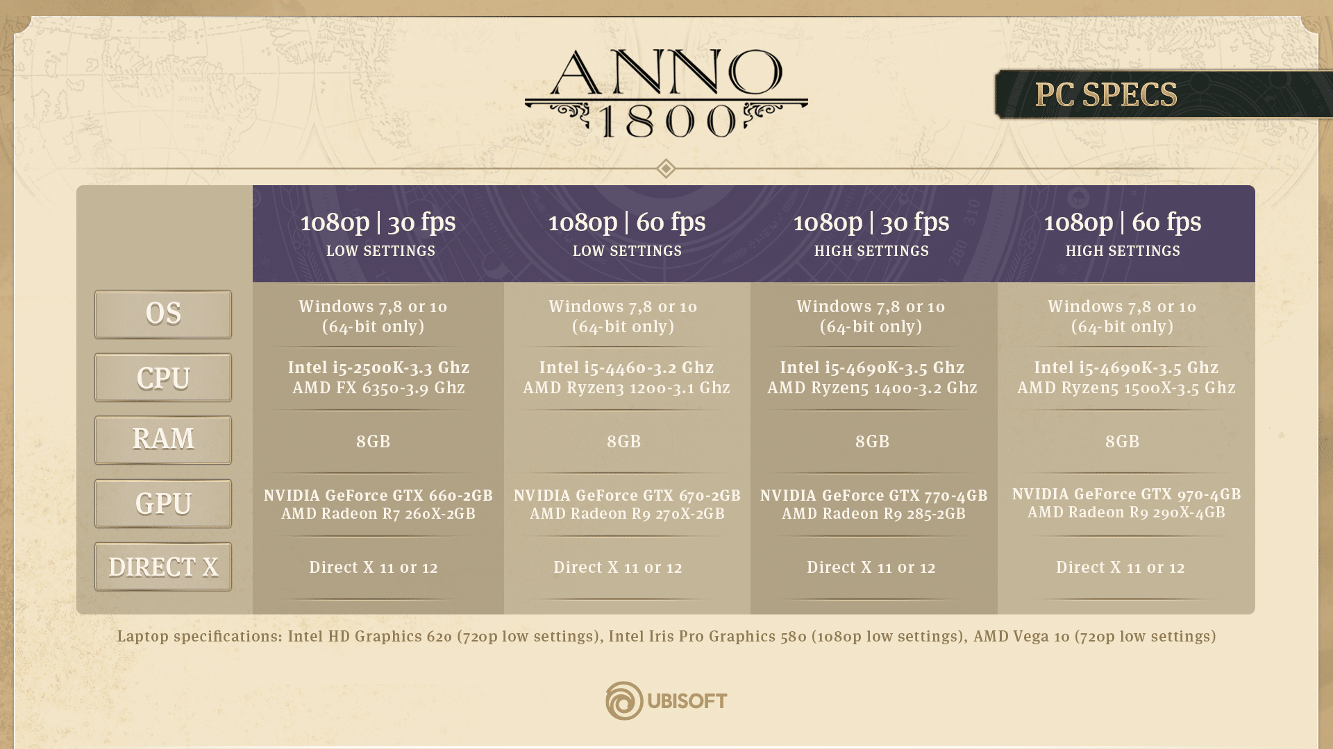 Anno-1800-configurations-pc
