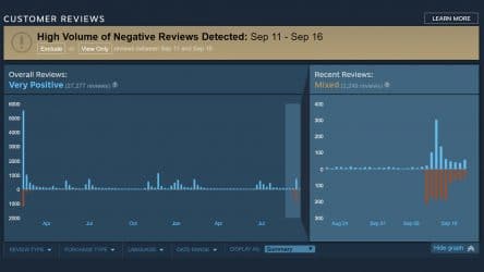 Image d'illustration pour l'article : Steam bloque le review-bomb contre Borderlands 1 et 2