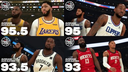 Image d'illustration pour l'article : NBA 2K20 : Les 20 meilleurs joueurs et la bande son dévoilés