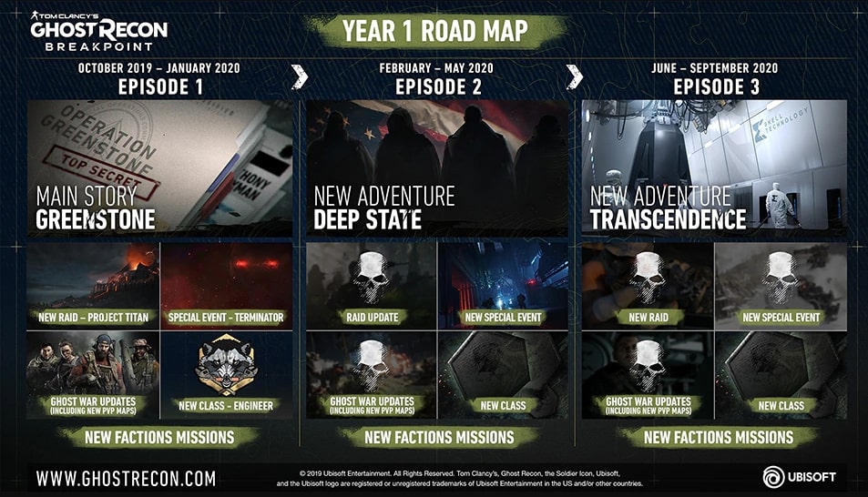 Ghost recon breakpoint road map