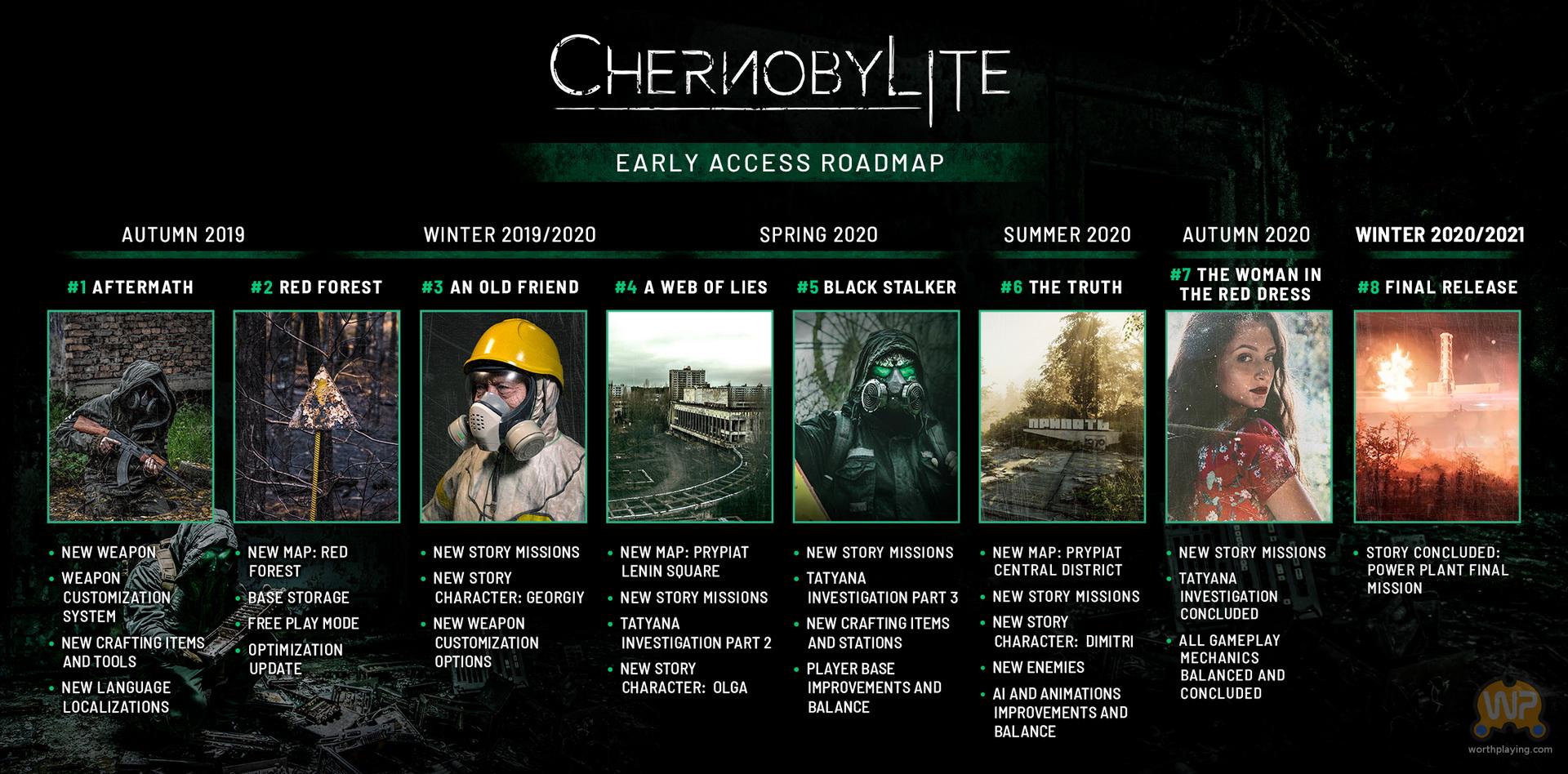 Chernobylite roadmap