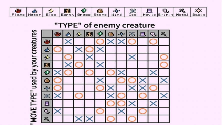 disc creatures types list