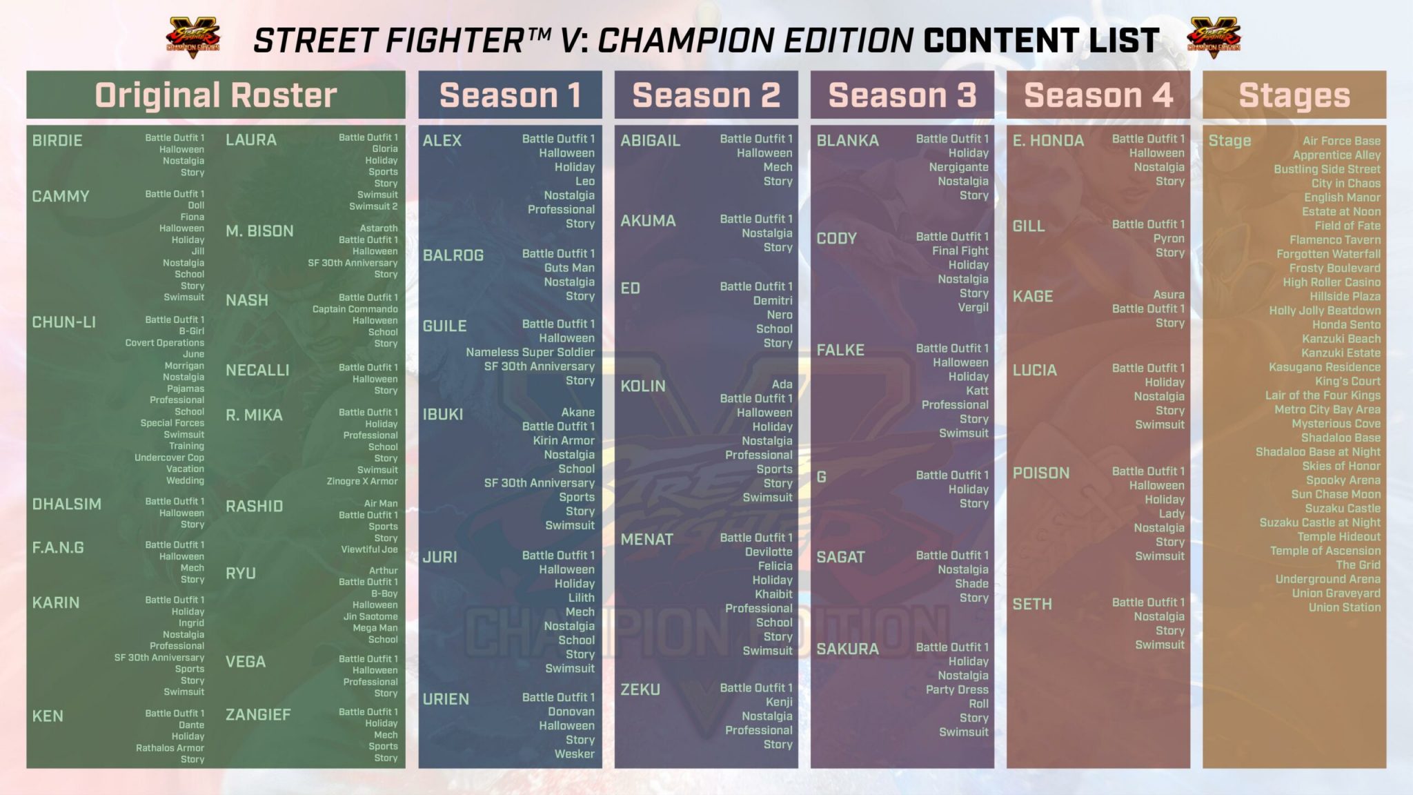 Street fighter 5 champion edition contenu scaled 1