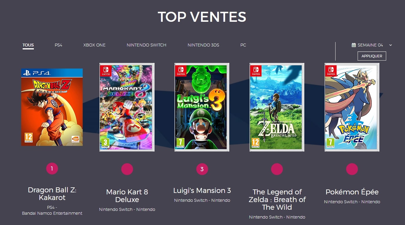 Top ventes jeux vidéo semaine 4