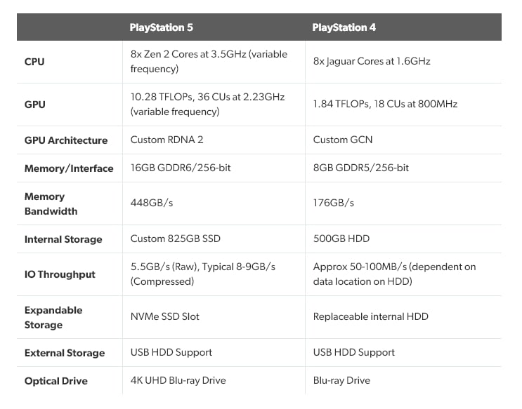 PS5 Specs Puissance Stockage Tout Savoir Sur L hardware