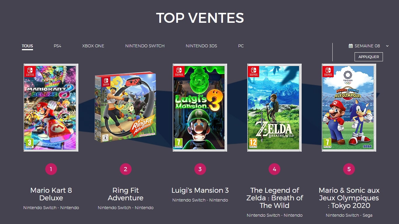 Top ventes jeux vidéo semaine 8