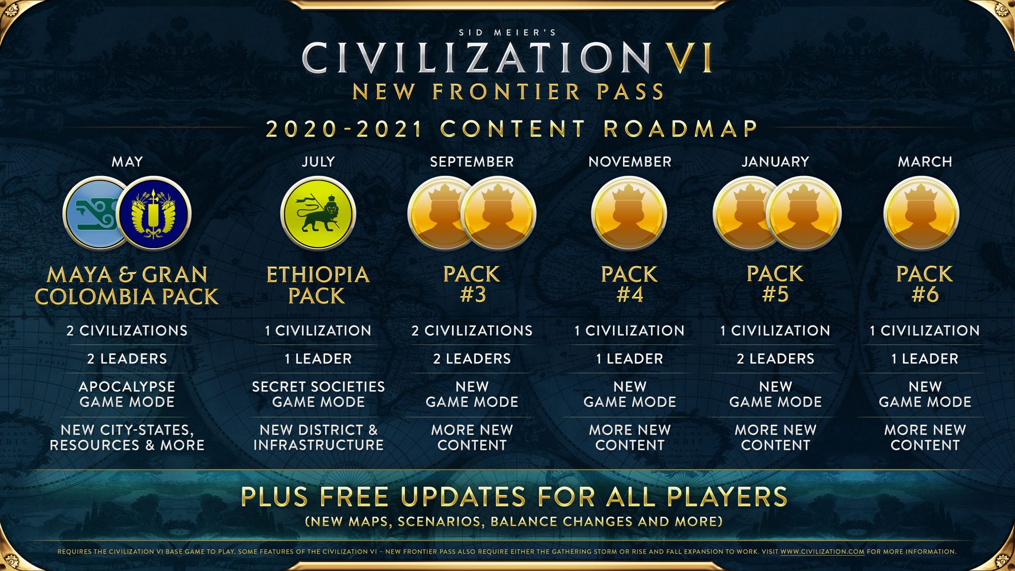 Civilization VI Pass New Frontier