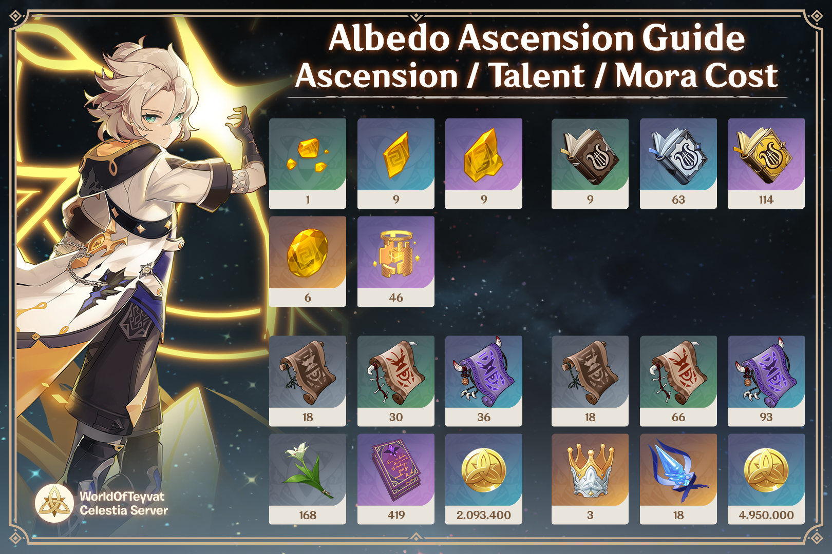 Ascension albedo 11