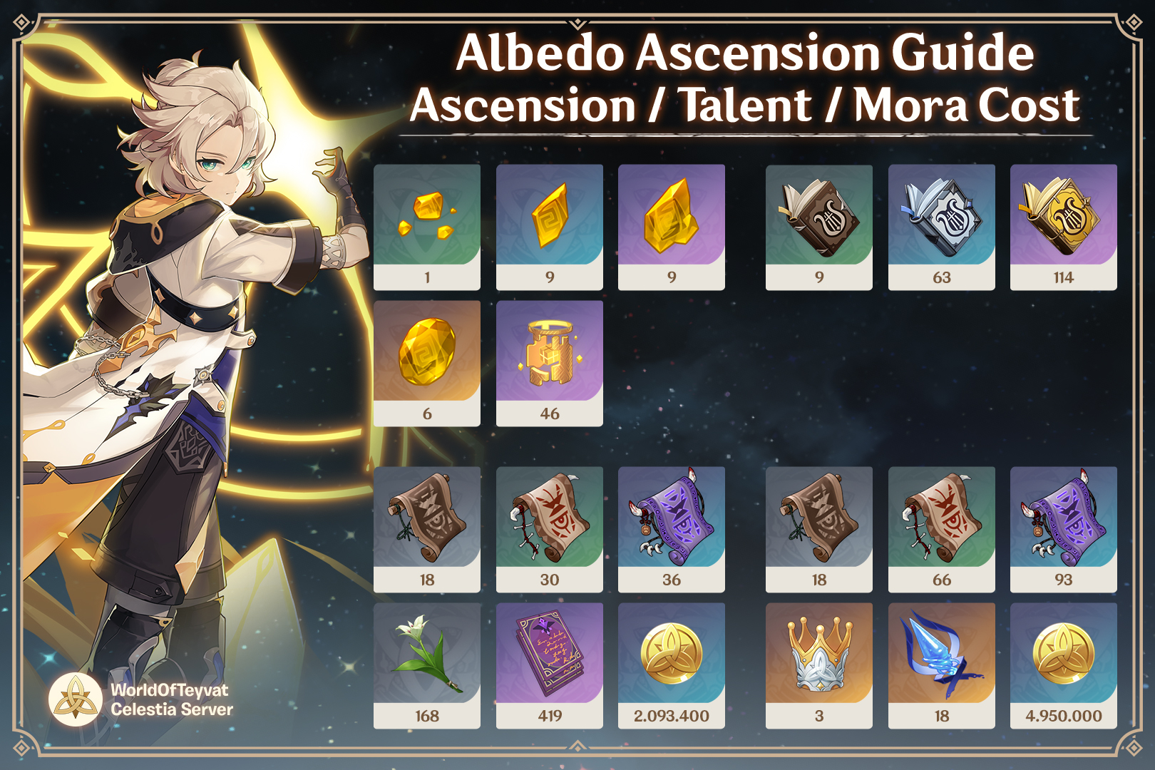 Genshin Impact  Guia para build do Albedo - Otageek