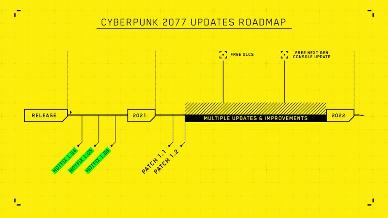 Cyberpunk 2021 1