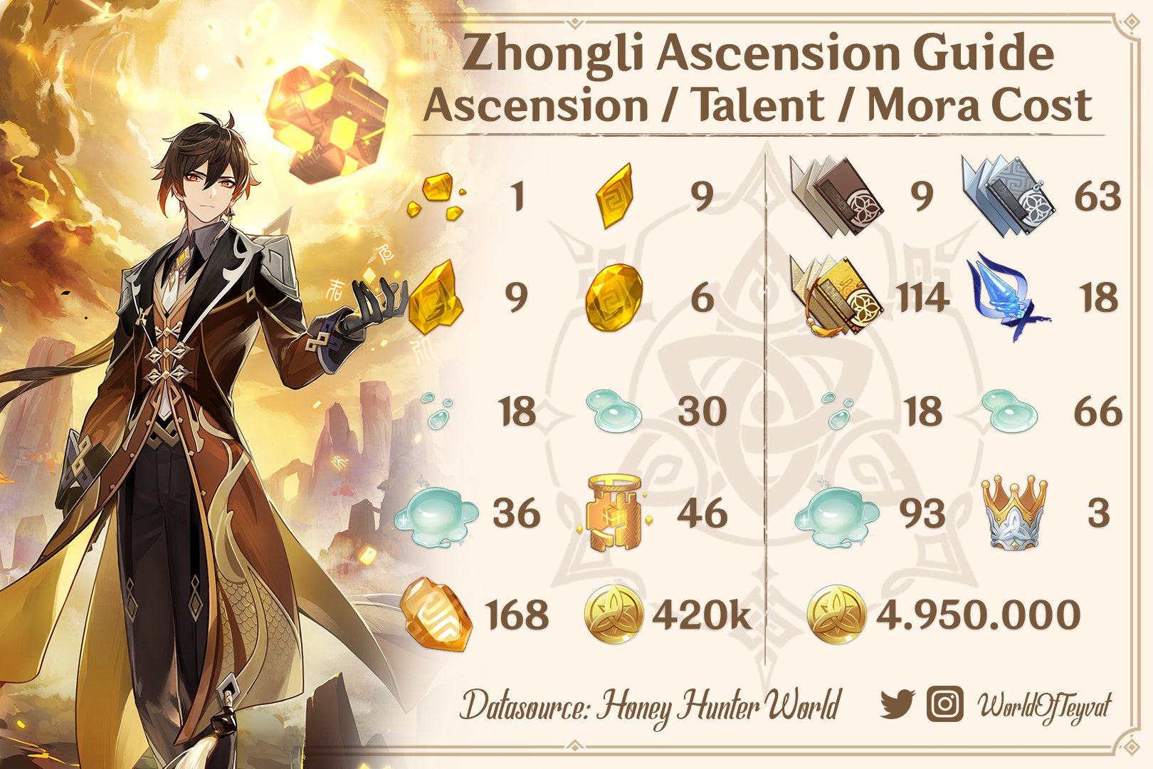 Zhongli ascension materials