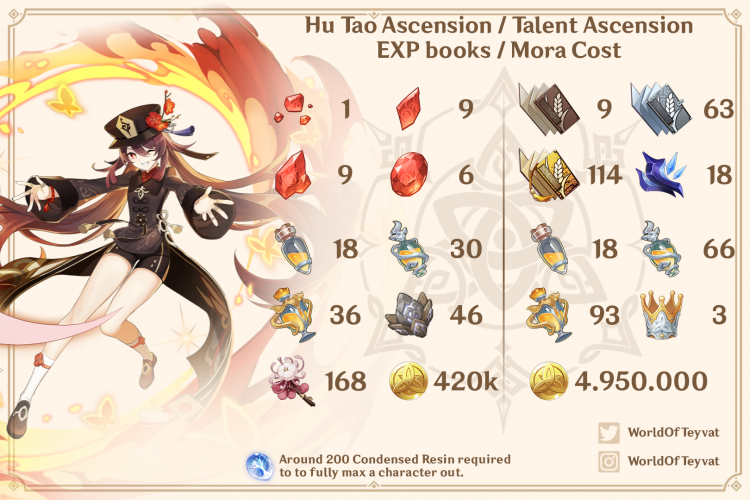 Hu Tao : Set, Build, Capacités, Stats | Guide Genshin Impact