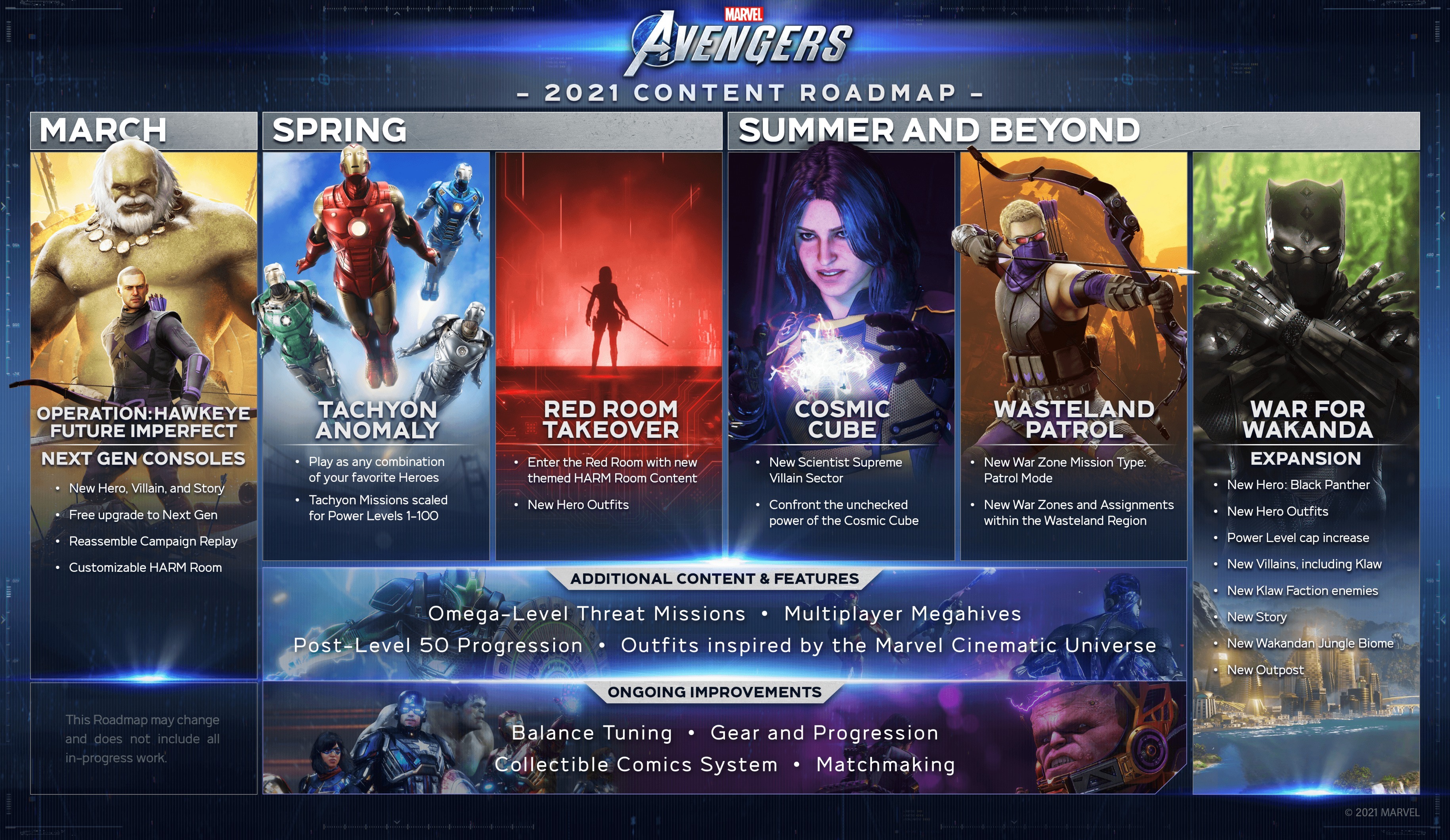 Marvels avengers roadmap 1