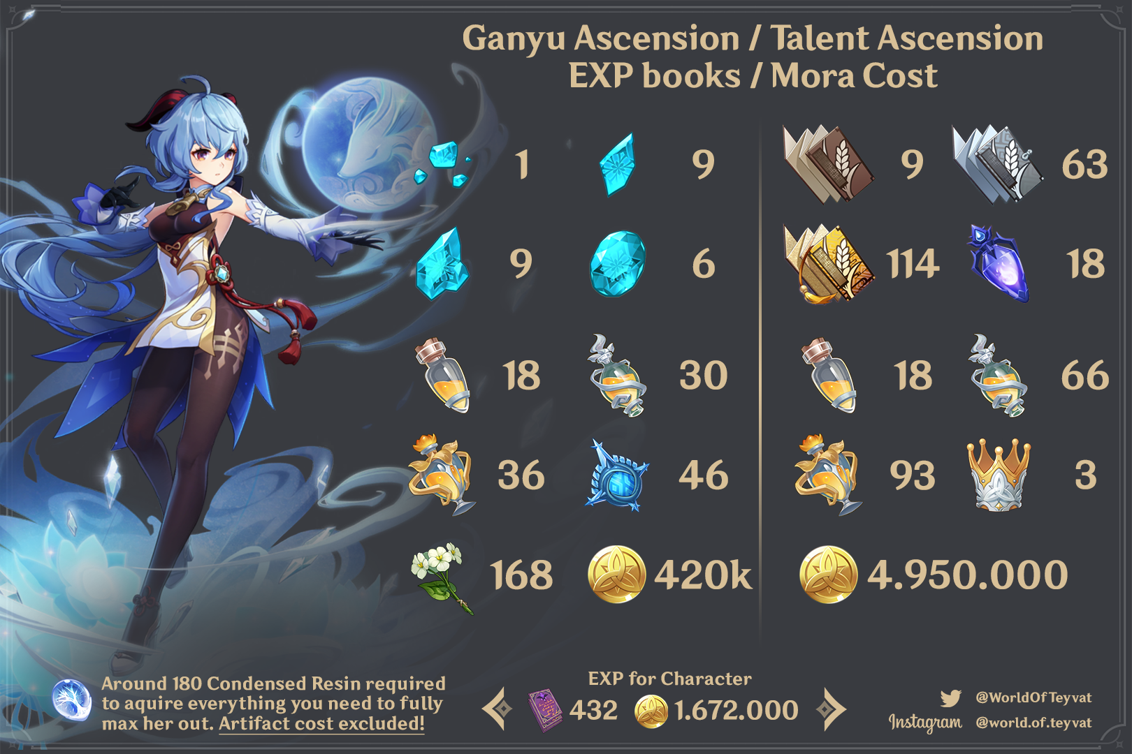 Ganyu ascension genshin impact 6