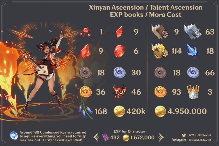 Xinyan Set, build, stats, matériaux Guide Genshin Impact