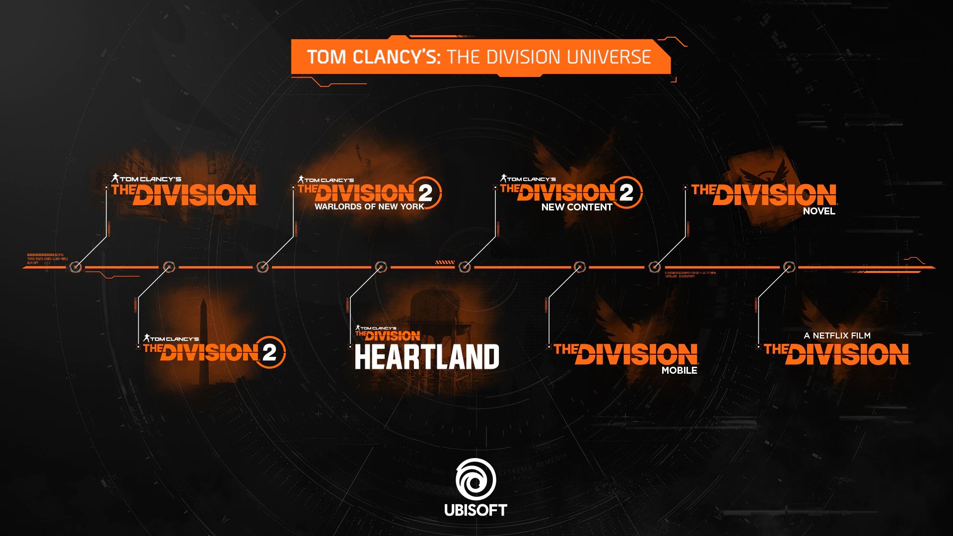 The division 1