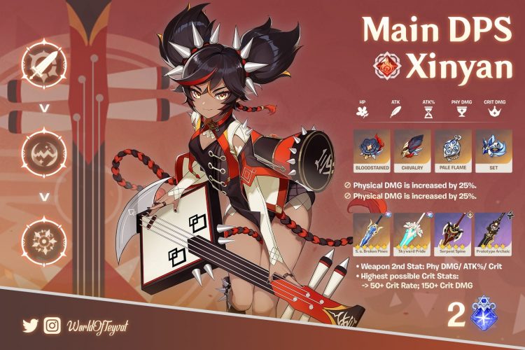 Xinyan Set Build Stats Matériaux Guide Genshin Impact