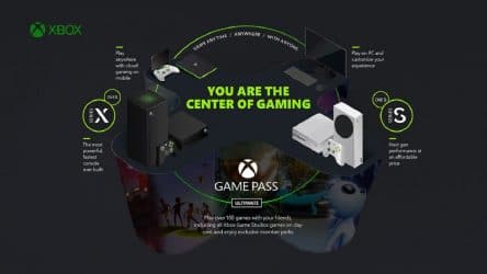 Image d'illustration pour l'article : Avant l'E3, Xbox partage ses projets d'expansion concernant le cloud gaming et le Xbox Game Pass