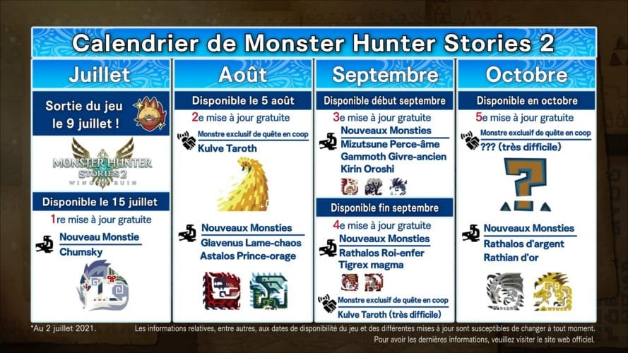 Monster hunter stories 2 feuille de route 1
