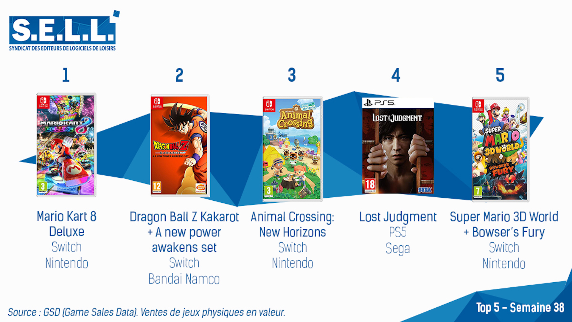 Top ventes jeux video france semaine 38 1