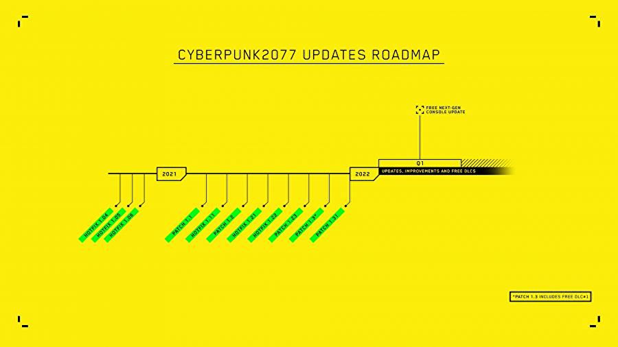 Cyberpunk 2077 updated roadmap 1