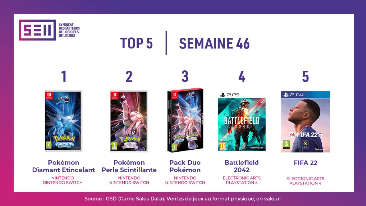 top ventes jeux video france semaine 46 1