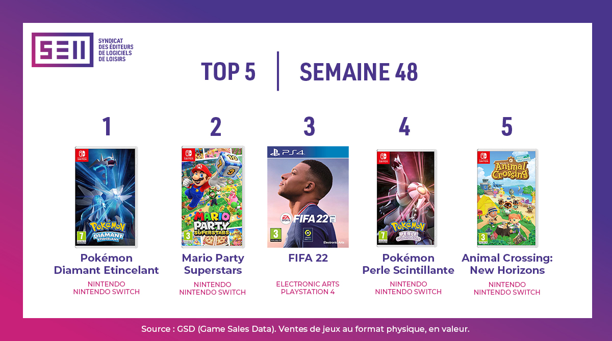Top ventes jeux video france semaine 48 1
