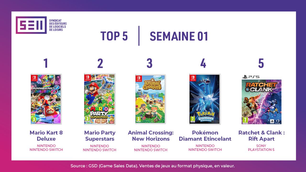 Top ventes jeux video france semaine 01 1